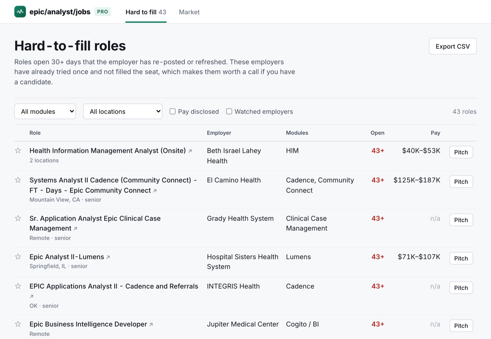 Hard-to-fill roles table with employer, modules, days open and pay